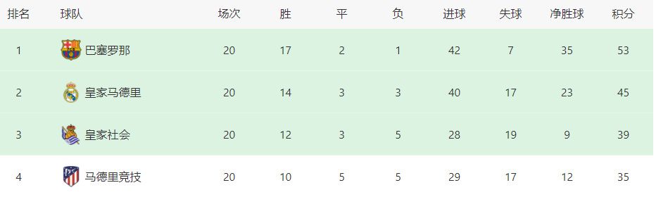 该媒体表示：“孙兴慜已确定将在12月31日与伯恩茅斯的联赛过后回到韩国国家队，备战接下来的亚洲杯。